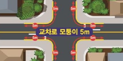 불법주정차 신고 방법