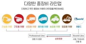 브루더 경찰차 크리스마스 조카 선물 추천