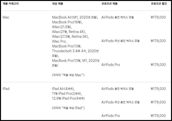 2022년 애플 신학기 프로모션 기간 확인