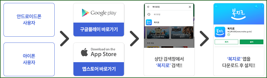 첫만남이용권