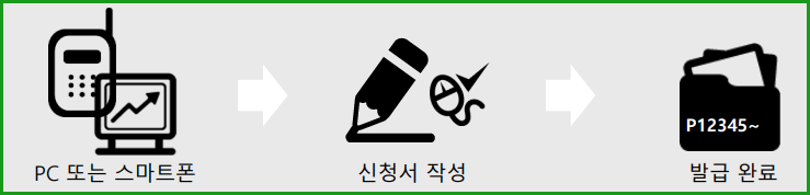 개인통관고유번호 모바일 발급 및 조회 방법