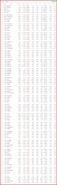 네이버 급등주