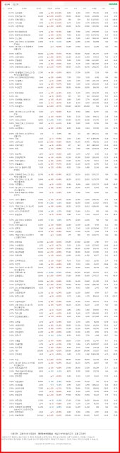 네이버 급등주