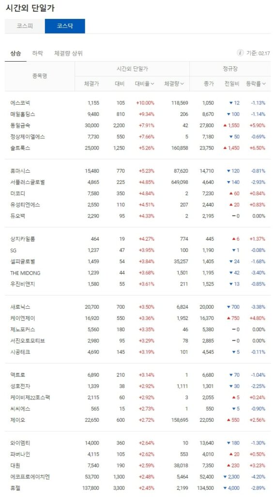 시간외 상한가 어디서