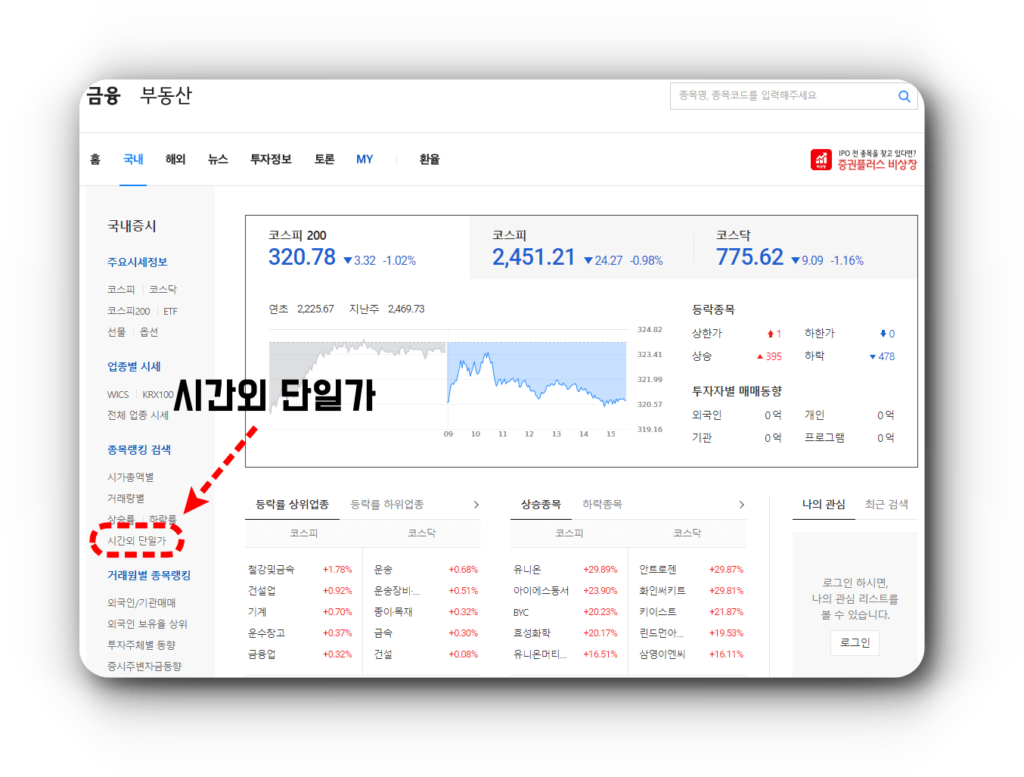 시간외 거래량 사이트