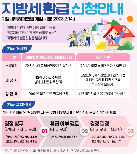 생애최초 취득세 감면 대상
