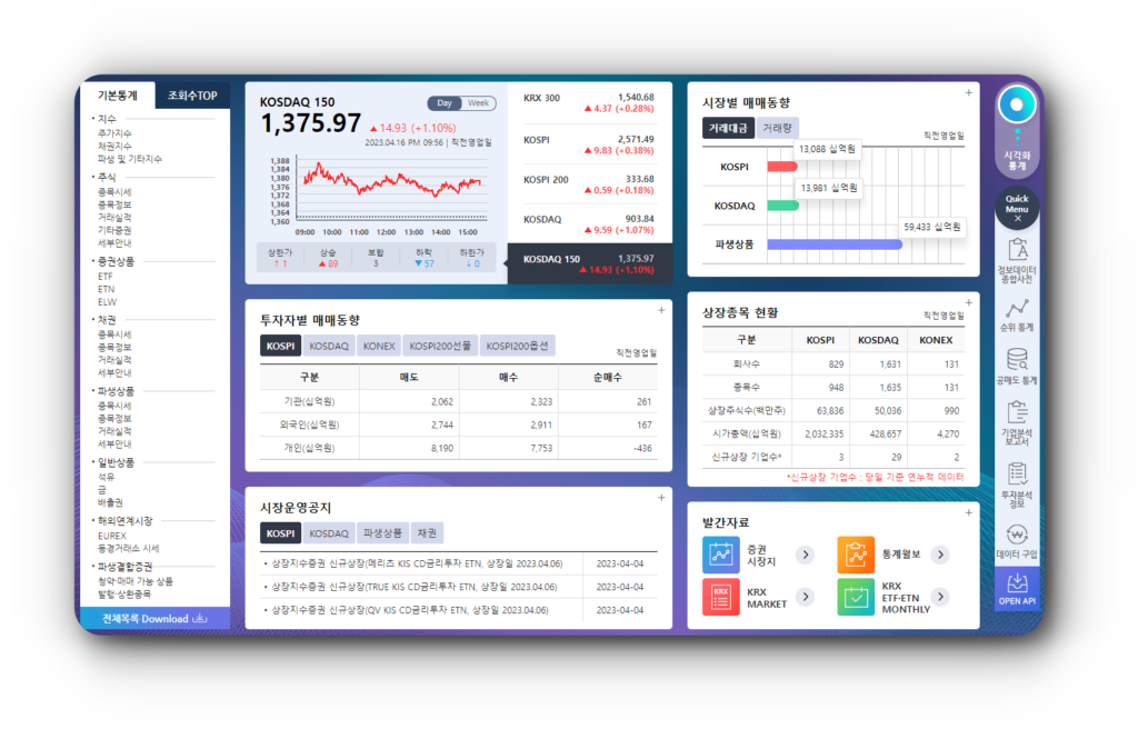 5거래일 급등순위