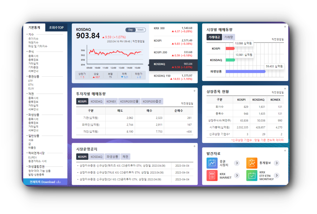 5거래일 급등순위