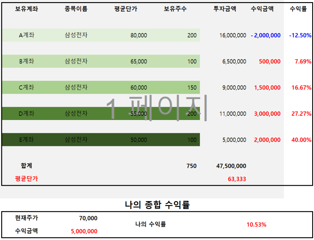 주식 물타기 계산기