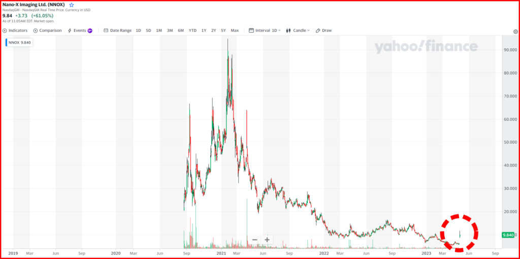 나녹스 FDA 승인 (2023년 5월 1일)
