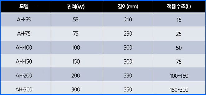 베타 키우기 준비물 8가지 상세 설명 첨부