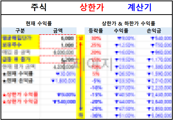 주식 상한가 계산기 무료 다운로드