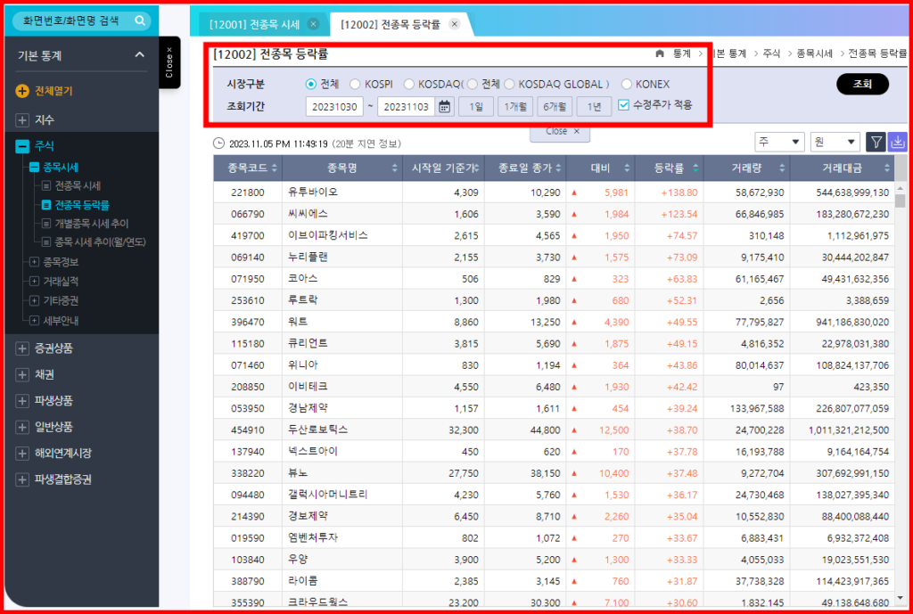 코스닥 주간 급등주