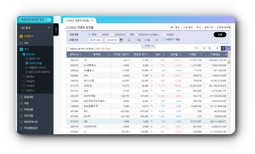 코스닥 거래대금 순위